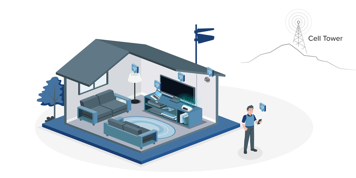 4G/5G External Router Antennas – Mophamp